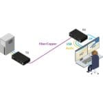 Anwendungsbeispiel des ADDERLink XD612 Single- oder Dual-Head KVM-Extender von Adder