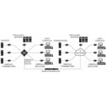 Anwendungsdiagramm des Emerald 4K Black Box IP-basierten DisplayPort KVM-Extender