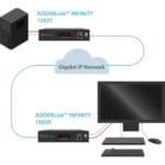 Anwendungsbeispiel des ADDERLink INFINITY 1002 Single-Link DVI-D IP KVM-Extender von Adder