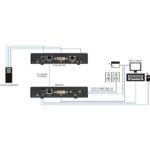 P2P Anwendungsdiagramm des Emerald SE Single-Head DVI KVM-over-IP Extender von Black Box