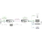 Anwendungsdiagramm des Draco vario ultra HDMI 2.0 4K HDMI KVM-Extender von Ihse