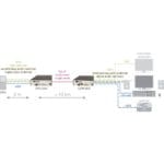 Anwendungsdiagramm des Draco vario DVI-I modularen DVI-I KVM Extender von Ihse