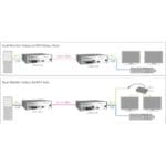 MST Anwendungsdiagramm des Draco vario ultra DP 1.2 modularen DisplayPort 1.2 KVM Extenders von Ihse