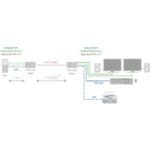 Anwendungsdiagramm des Draco vario DisplayPort 1.1 modularen DP 1.1 KVM Extender von Ihse