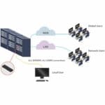 Anwendungsdiagramm des ADDERLink ipeps+ HDMI KVM over IP Extender von Adder
